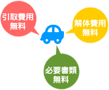 廃車引取は全国対応